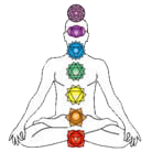 chakras